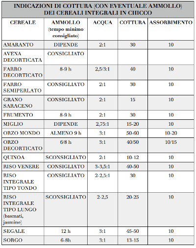 nutrizione - cottura