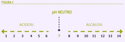 nutrizione - acidosi